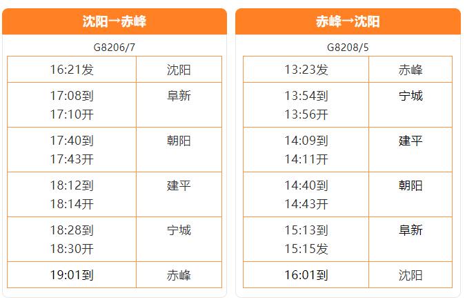 乌兰布统高铁