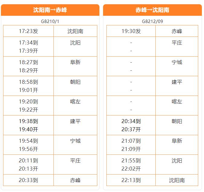 乌兰布统高铁