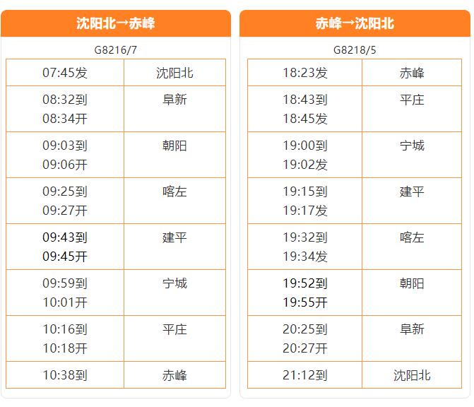 乌兰布统高铁
