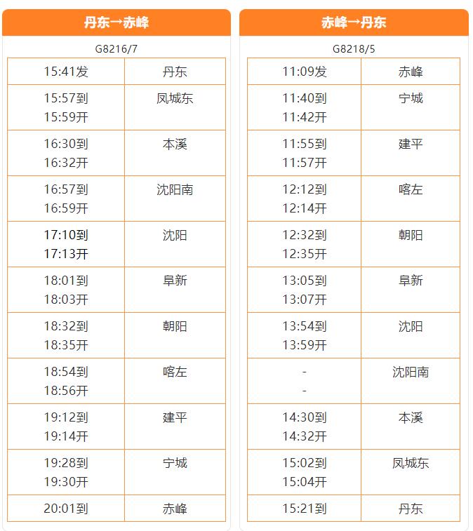 乌兰布统高铁