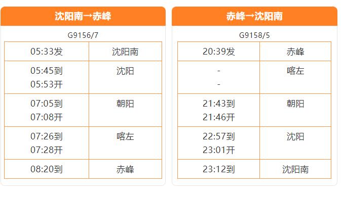 乌兰布统高铁